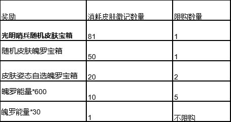 《英雄聯(lián)盟手游》光明哨兵皮膚活動(dòng)怎么玩？光明哨兵皮膚活動(dòng)介紹