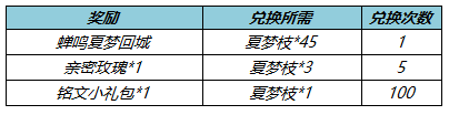 《王者榮耀》收集夏夢(mèng)枝勾當(dāng)先容，收集夏夢(mèng)枝勾當(dāng)怎么做