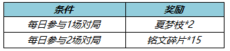 《王者榮耀》收集夏夢(mèng)枝勾當(dāng)先容，收集夏夢(mèng)枝勾當(dāng)怎么做