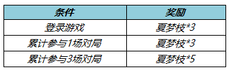 《王者榮耀》收集夏夢(mèng)枝勾當(dāng)先容，收集夏夢(mèng)枝勾當(dāng)怎么做