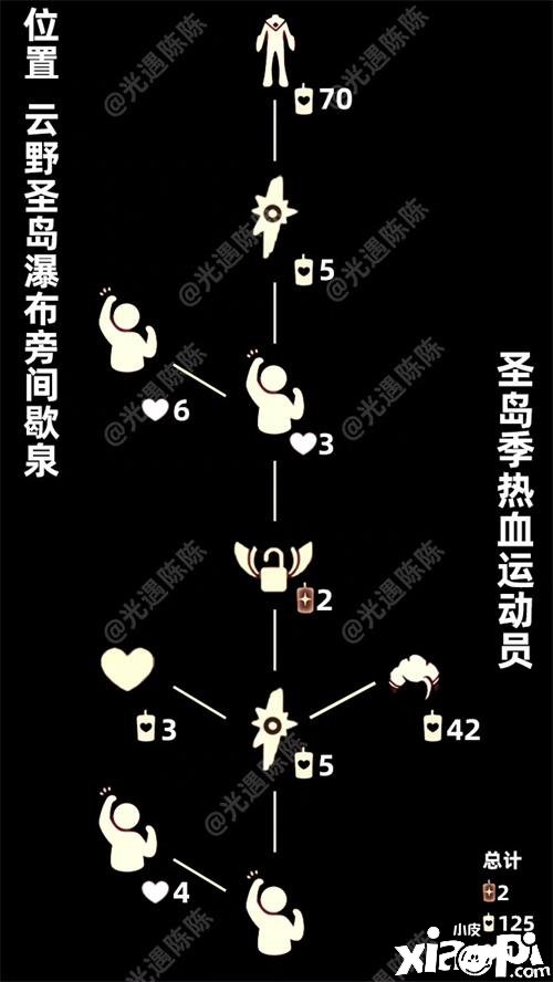 《光遇》熱血運帶動先祖兌換圖是什么？熱血運帶動先祖兌換圖分享2022