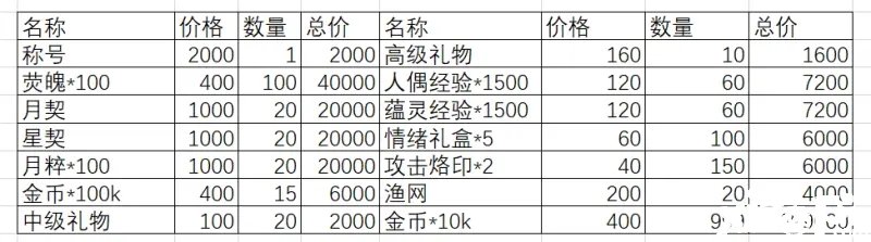 《魂靈潮汐》弛豫之末勾當(dāng)怎么玩？弛豫之末勾當(dāng)攻略