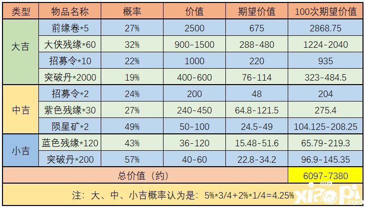 《武林閑俠》天宮探寶勾當(dāng)怎么玩？天宮探寶金司南收益闡明