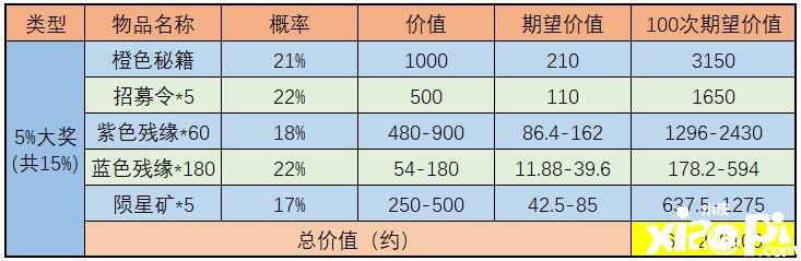 《武林閑俠》天宮探寶勾當(dāng)怎么玩？天宮探寶金司南收益闡明