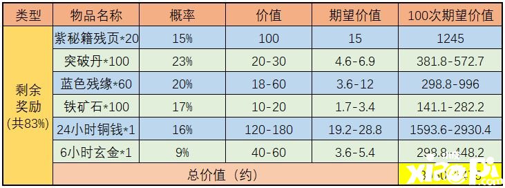 《武林閑俠》天宮探寶勾當(dāng)怎么玩？天宮探寶金司南收益闡明