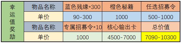 《武林閑俠》天宮探寶勾當(dāng)怎么玩？天宮探寶金司南收益闡明