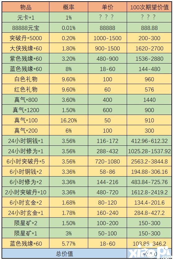 《武林閑俠》天宮探寶勾當(dāng)怎么玩？天宮探寶金司南收益闡明