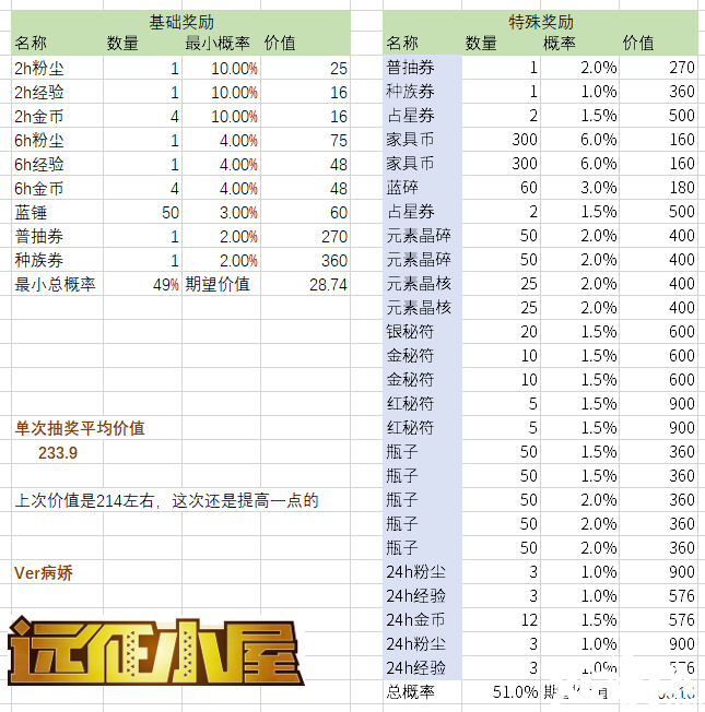 《劍與遠征》把戲毛氪金勾當(dāng)怎么玩？把戲毛氪金勾當(dāng)攻略