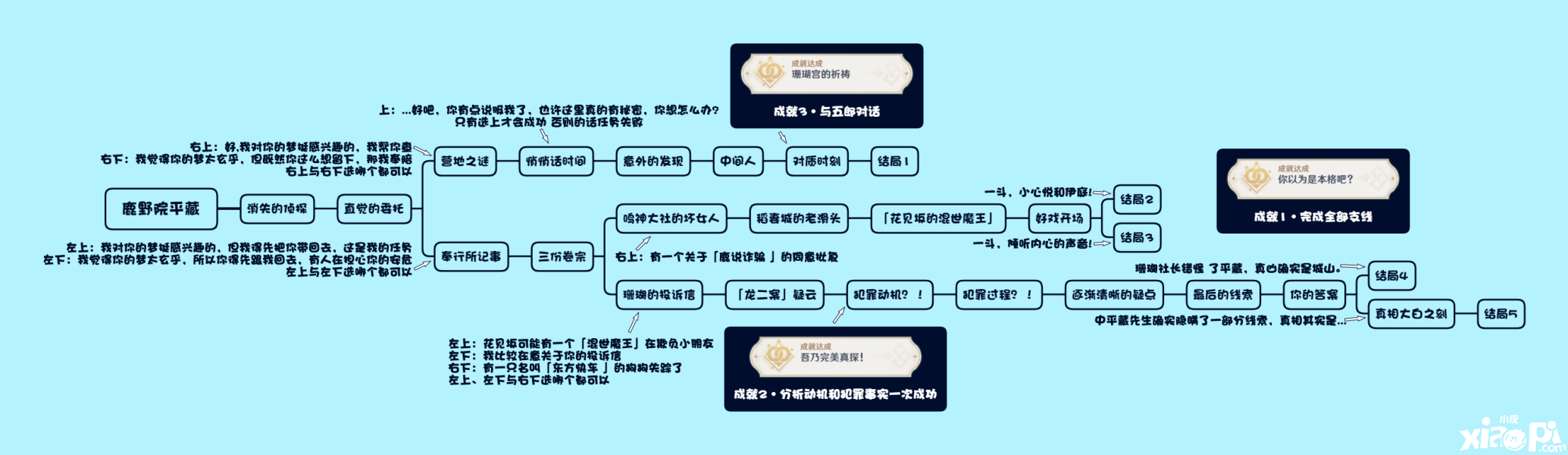 《原神》風暴捕物帳成績怎么做？風暴捕物帳埋沒成績攻略