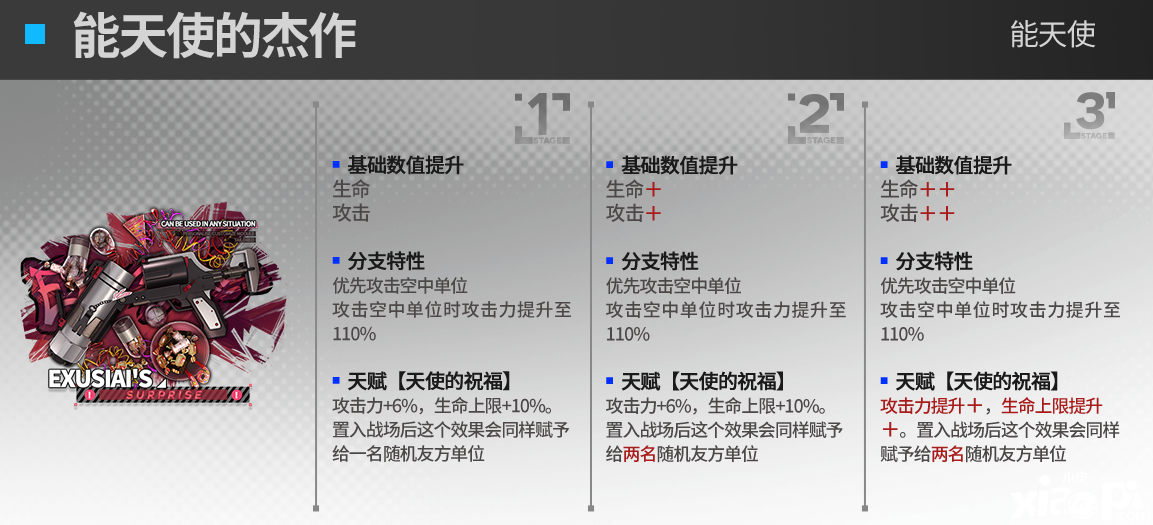 《嫡方舟》能天使模組結(jié)果怎么樣？能天使進級模組結(jié)果一覽