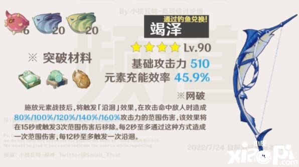 《原神》咸魚弓打破質(zhì)料是什么？咸魚弓打破質(zhì)料一覽