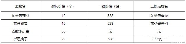 《洛克王國(guó)》龍意郎君怎么得到？獲取要領(lǐng)