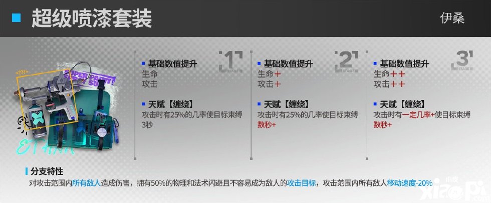 《嫡方舟》伊桑模組怎么樣？伊桑模組結(jié)果先容