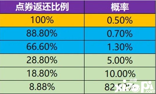 《王者榮耀》新英雄海月爆料，點券返利詳情發(fā)布，狄仁杰迎增強