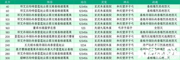 《三國(guó)志理想大陸》江山遺跡星河影動(dòng)賽季第六章通關(guān)攻略