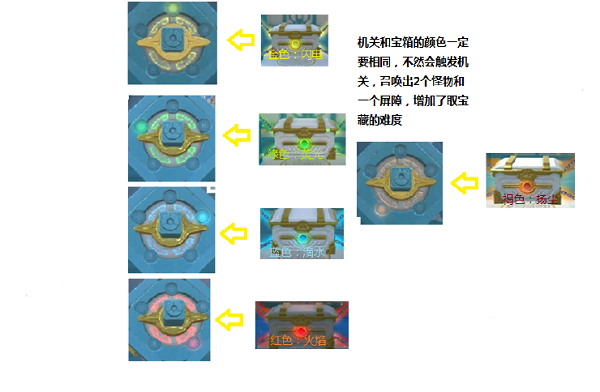 《締造與邪術(shù)》仙家洞府寶藏怎么開啟？仙家洞府寶藏開啟要領(lǐng)