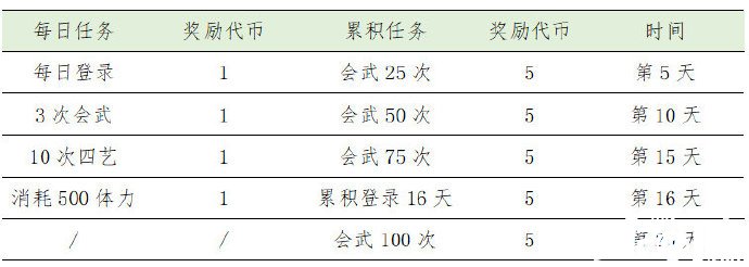 《花亦山心之月》夏日皮怎么得到？夏日皮免費獲取攻略