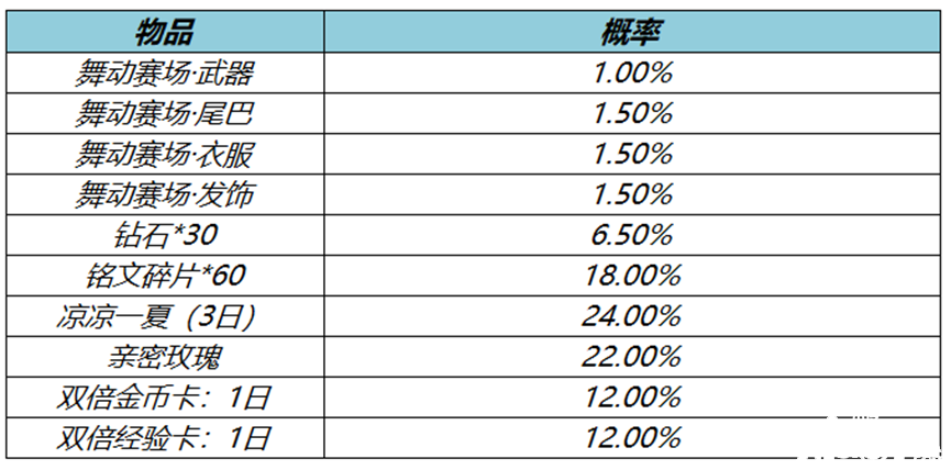 阿軻舞動賽場限時返場，《王者榮耀》2022夏季賽事戰(zhàn)令進入倒計時！