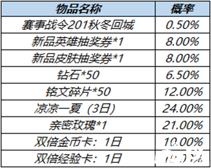 阿軻舞動賽場限時返場，《王者榮耀》2022夏季賽事戰(zhàn)令進入倒計時！