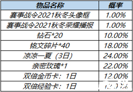 阿軻舞動賽場限時返場，《王者榮耀》2022夏季賽事戰(zhàn)令進入倒計時！