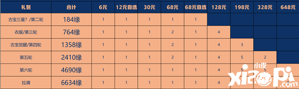 《一念逍遙》星辰變聯(lián)動(dòng)古寶怎么得到？星辰變聯(lián)動(dòng)古寶獲取攻略