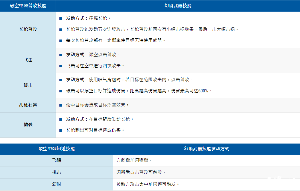 《幻塔》技術(shù)大全，幻塔擬態(tài)兵器技術(shù)具體先容指南