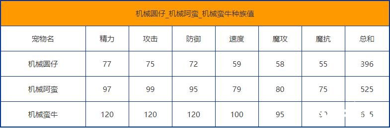 《洛克王國》機(jī)器圓仔技術(shù)表圖鑒？機(jī)器圓仔怎么樣/鋒利嗎