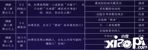 《黑貓奇聞社》陸林深心田性格如何選擇？陸林深心田性格選擇推薦