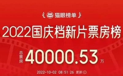  2022年國(guó)慶檔新片總票房突破4億 根據(jù)燈塔專業(yè)版的數(shù)據(jù)