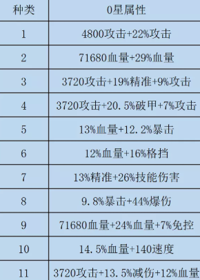 《咸魚之王》雙攻破甲水晶怎么選擇？雙攻破甲水晶選擇推薦