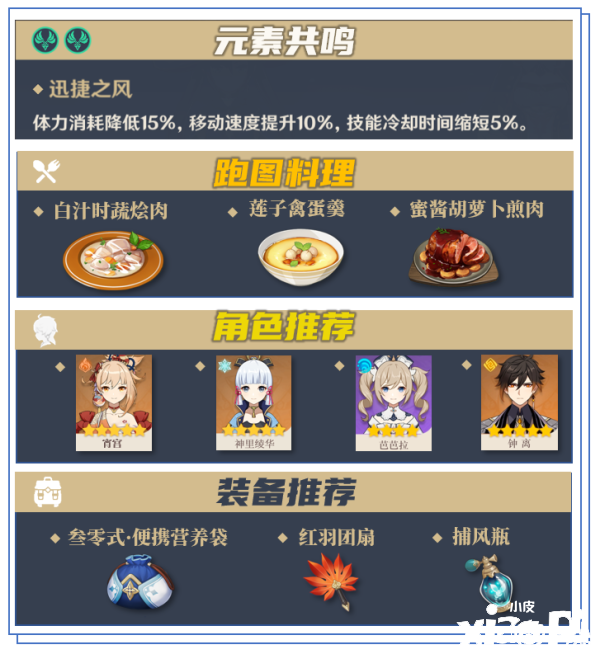 《原神》冬極白星打破質(zhì)料都在哪收羅？冬極白星打破質(zhì)料收羅蹊徑攻略