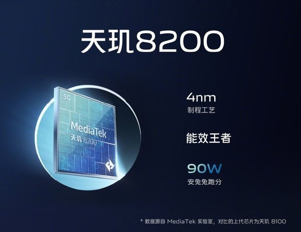 vivo S16 Pro搭載的天機(jī)8200