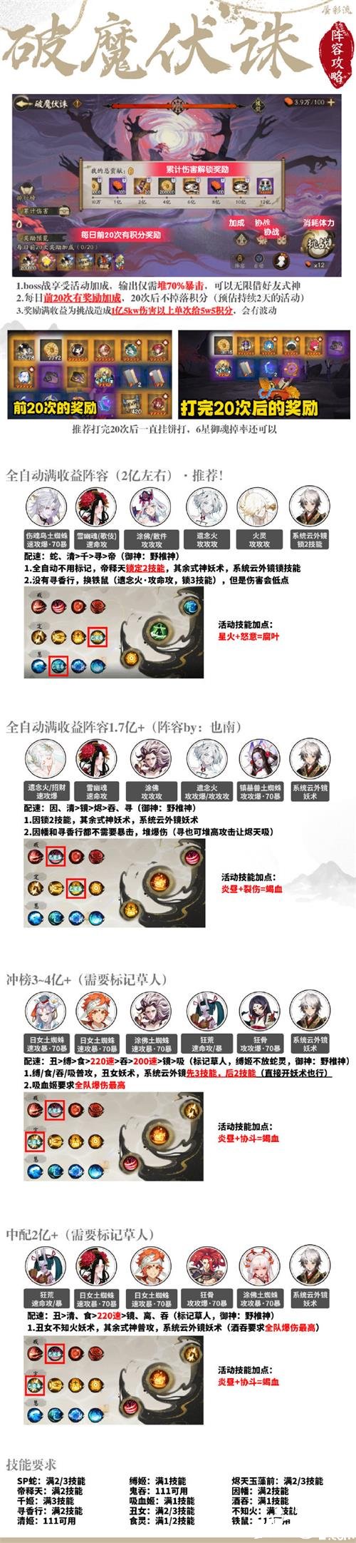 《陰陽師》破魔伏法怎么玩？破魔伏法陣容推薦大全