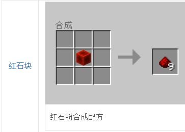 《我的世界》紅石怎么利用？紅石基本解說