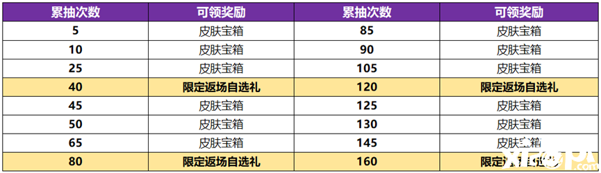 《王者榮耀》武則天永寧紀(jì)皮膚怎么得到？武則天永寧紀(jì)皮膚得到要領(lǐng)