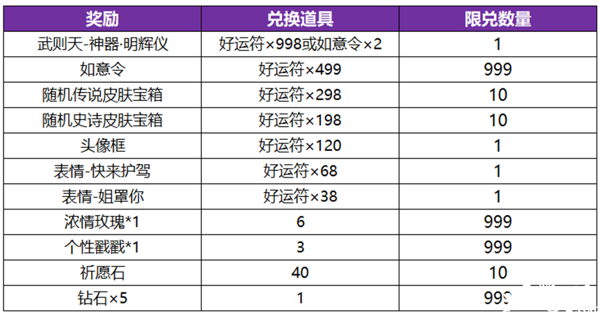 《王者榮耀》武則天永寧紀(jì)皮膚怎么得到？武則天永寧紀(jì)皮膚得到要領(lǐng)