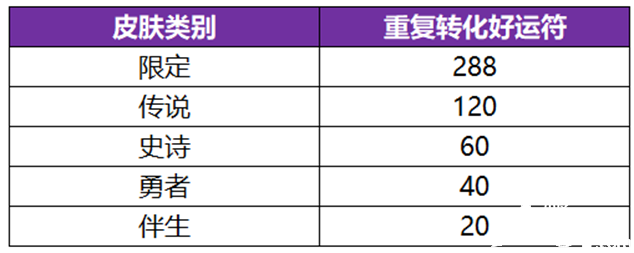 《王者榮耀》武則天永寧紀(jì)皮膚怎么得到？武則天永寧紀(jì)皮膚得到要領(lǐng)