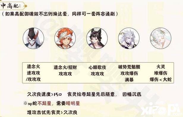 《陰陽師》月燼宵宴爬塔推薦什么陣容？月燼宵宴爬塔陣容推薦