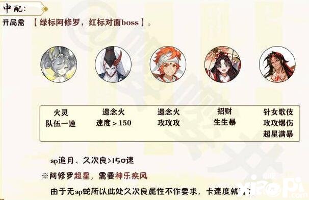 《陰陽師》月燼宵宴爬塔推薦什么陣容？月燼宵宴爬塔陣容推薦