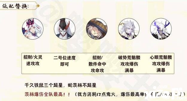 《陰陽師》月燼宵宴爬塔推薦什么陣容？月燼宵宴爬塔陣容推薦