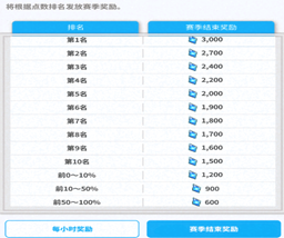 《NIKKE勝利女神》非凡競技場怎么打？非凡競技場攻略陣容推薦