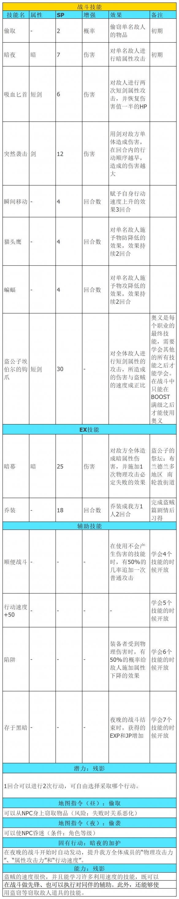 游俠網(wǎng)2