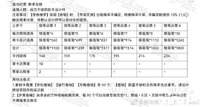 《光與夜之戀》溫書紀(jì)雪勾當(dāng)怎么玩？溫書紀(jì)雪勾當(dāng)玩法攻略