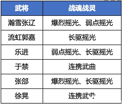 《三國(guó)志理想大陸》魏國(guó)五子隊(duì)陣容怎么玩？魏國(guó)五子隊(duì)陣容推薦